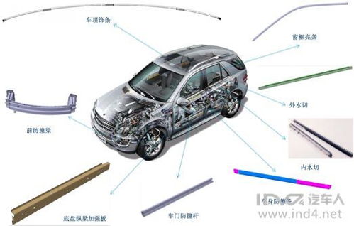 滾壓工藝在汽車內(nèi)外飾橡膠裝飾件中的應(yīng)用與優(yōu)勢(shì)